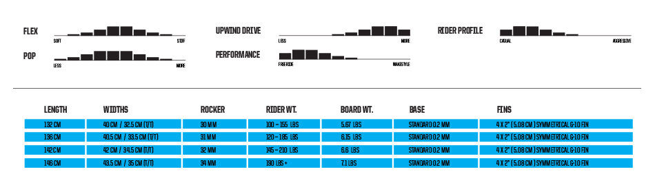 2017_MISFIT_CHART_RATINGS